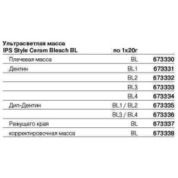 IPS Style Ceram Powder Opaquer 870, 80г, цвет BL1/BL2 18гр