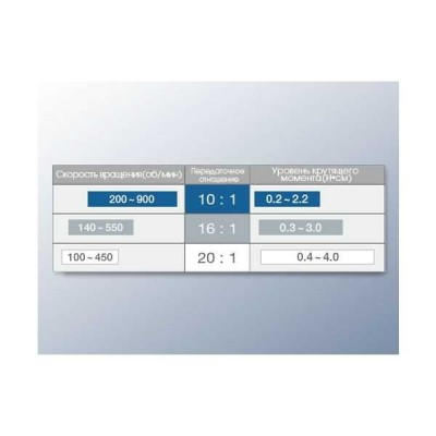 Endo-Mate TC2 MPA - беспроводной эндодонтический микромотор с возможностью быстрого подключения апекслокатора Endo-Mate TC2 MPA - беспроводной эндодонтический микромотор с возможностью быстрого подключения апекслокатора