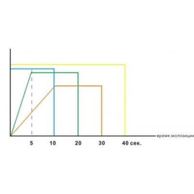 Ledex WL-070 - беспроводная светодиодная полимеризационная лампа Ledex WL-070 - беспроводная светодиодная полимеризационная лампа