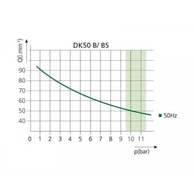 EKOM DK50 B (BS) - безмасляный компрессор для одной стоматологической установки с ресивером 4 л (50 л/мин) EKOM DK50 B (BS) - безмасляный компрессор для одной стоматологической установки с ресивером 4 л (50 л/мин)