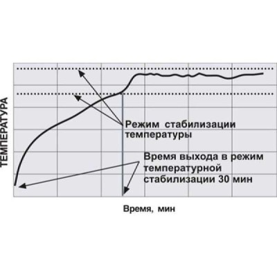 ТермоЭст-Керамик - малогабаритный гласперленовый стерилизатор настольного типа ТермоЭст-Керамик - малогабаритный гласперленовый стерилизатор настольного типа