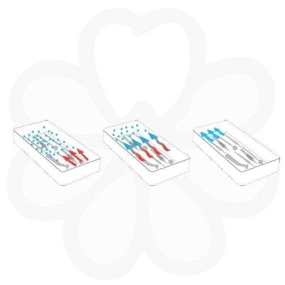 Statim 2000S - быстрый кассетный автоклав Statim 2000S - быстрый кассетный автоклав