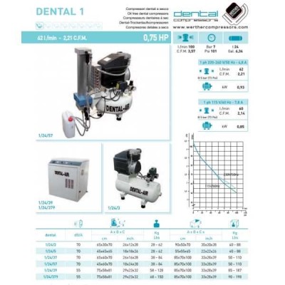 Dental Air 1/24/3-C - безмасляный воздушный компрессор с дополнительным звукоизолирующим сборным кожухом (100 л/мин) на 1 установку Dental Air 1/24/3-C - безмасляный воздушный компрессор с дополнительным звукоизолирующим сборным кожухом (100 л/мин) на 1 установку