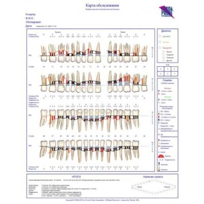 Florida Probe - компьютерная система диагностики пародонтита Florida Probe - компьютерная система диагностики пародонтита