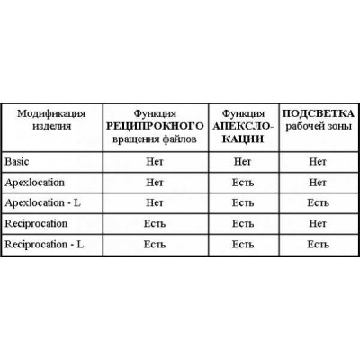 ЭндоЭст Мотор-Мини (Basic) - беспроводной эндодонтический мотор для работы с вращающимися Ni-Ti инструментами ЭндоЭст Мотор-Мини (Basic) - беспроводной эндодонтический мотор для работы с вращающимися Ni-Ti инструментами