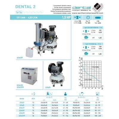 Dental Air 3/24/379 - безмасляный воздушный компрессор с кожухом, с осушителем (200 л/мин) на 3 установки Dental Air 3/24/379 - безмасляный воздушный компрессор с кожухом, с осушителем (200 л/мин) на 3 установки