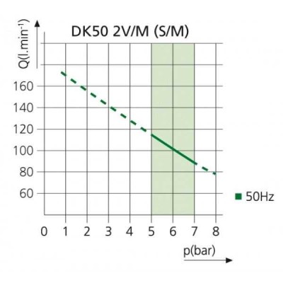 EKOM DK50 2V/M (2VS/M) - безмасляный компрессор для 2-x стоматологических установок с осушителем, с ресивером 25 л (115 л/мин) EKOM DK50 2V/M (2VS/M) - безмасляный компрессор для 2-x стоматологических установок с осушителем, с ресивером 25 л (115 л/мин)