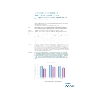 Philips Zoom 4 WhiteSpeed - отбеливающая лампа 4-го поколения с LED-активатором отбеливания Philips Zoom 4 WhiteSpeed - отбеливающая лампа 4-го поколения с LED-активатором отбеливания