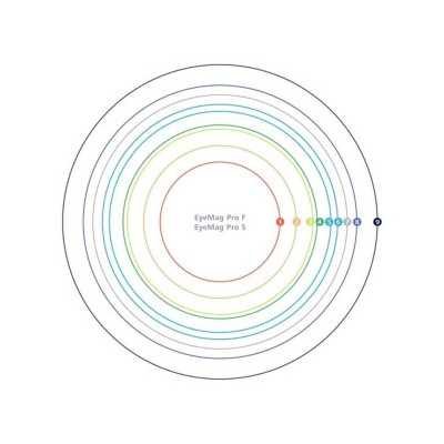EyeMag Pro S - бинокулярные лупы на шлеме, увеличение 3.2-5x EyeMag Pro S - бинокулярные лупы на шлеме, увеличение 3.2-5x