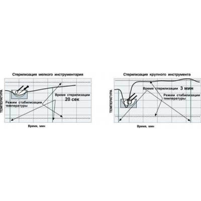 ТермоЭст - малогабаритный гласперленовый стерилизатор настольного типа ТермоЭст - малогабаритный гласперленовый стерилизатор настольного типа