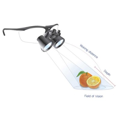 JTL 3.5х - бинокулярные лупы на оправе, увеличение 3.5х, рабочее расстояние от 35 до 50 см JTL 3.5х - бинокулярные лупы на оправе, увеличение 3.5х, рабочее расстояние от 35 до 50 см