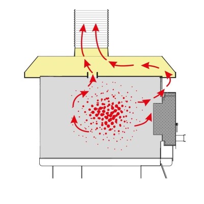 ЗОНТ 11.6 ЭМП - специализированный вытяжной зонт для электромуфельной печи ЭМП 11.6 НЬЮ ЗОНТ 11.6 ЭМП - специализированный вытяжной зонт для электромуфельной печи ЭМП 11.6 НЬЮ